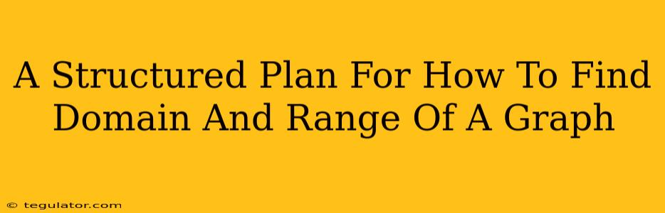 A Structured Plan For How To Find Domain And Range Of A Graph