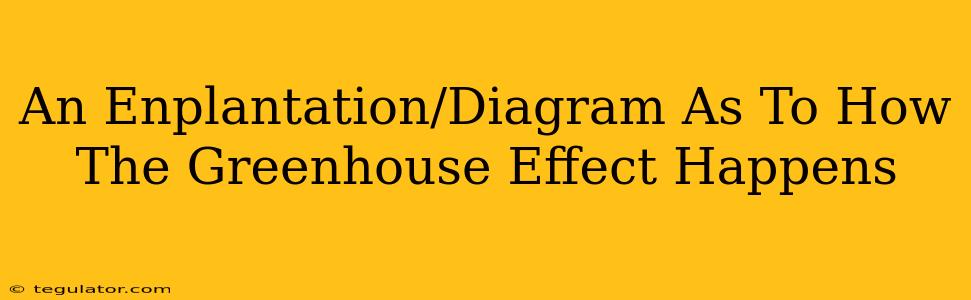 An Enplantation/Diagram As To How The Greenhouse Effect Happens