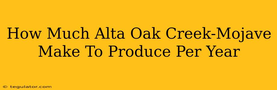 How Much Alta Oak Creek-Mojave Make To Produce Per Year