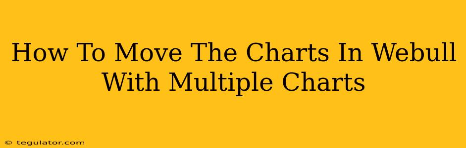 How To Move The Charts In Webull With Multiple Charts