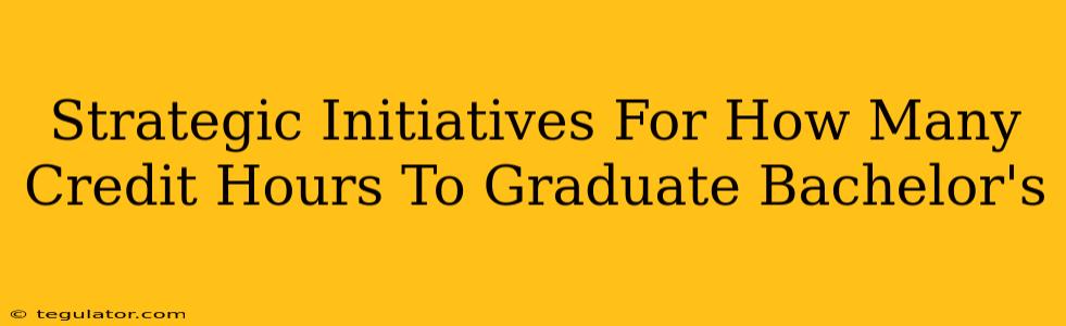 Strategic Initiatives For How Many Credit Hours To Graduate Bachelor's